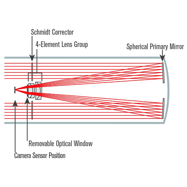 Celestron 8" Rowe-Ackermann Astrograph (RASA 8) | First Light Optics